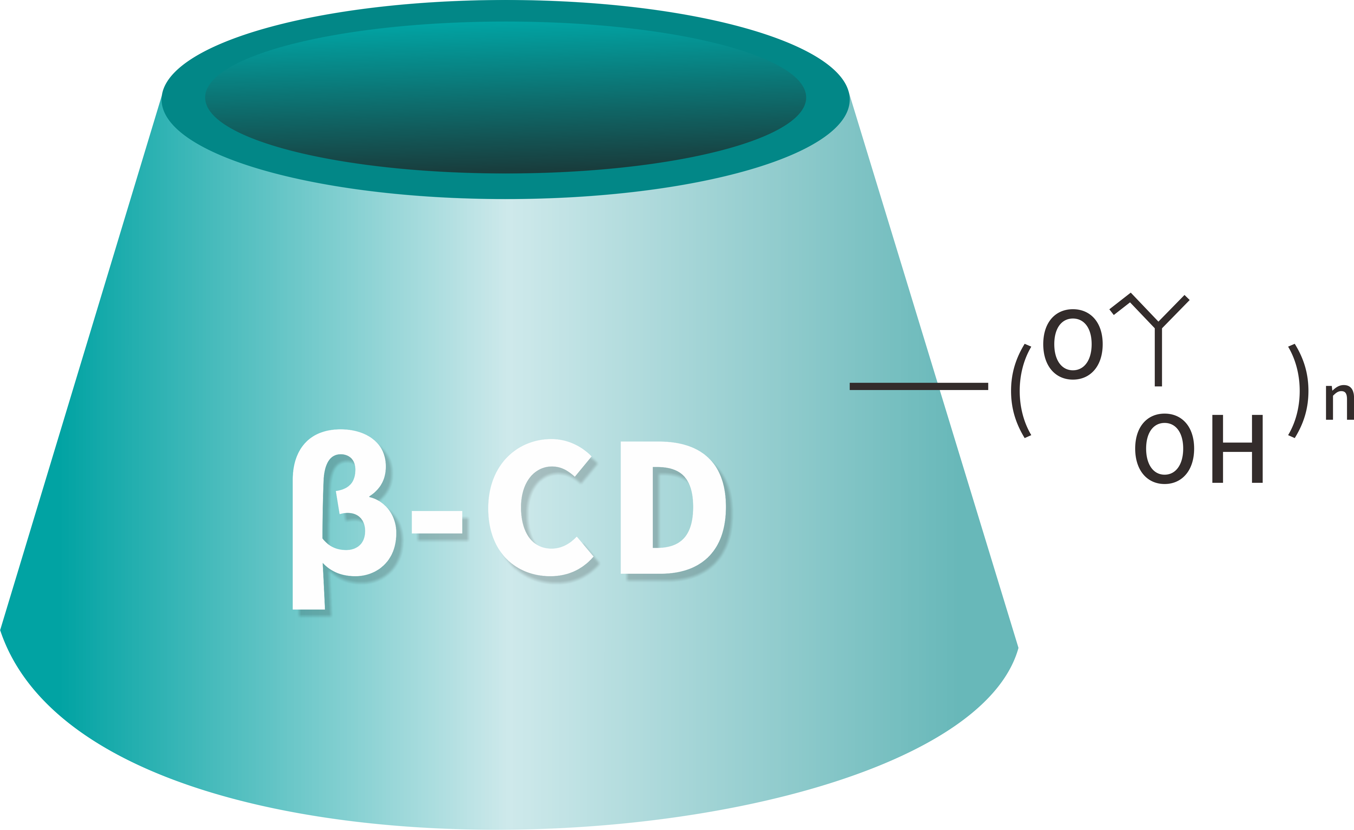 Трендови индустрије циклодекстрина и могућности глобализације за кинеске компаније